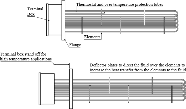 Flanged-Immersion-Heaters